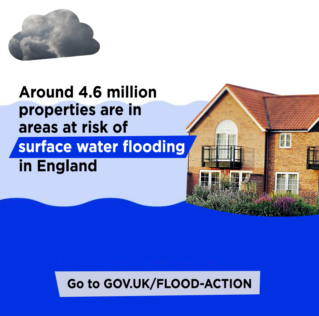 a house with the words "around 4.6 million properties are in area at risk of surface water flooding in England" Go to gov.uk/flood-action