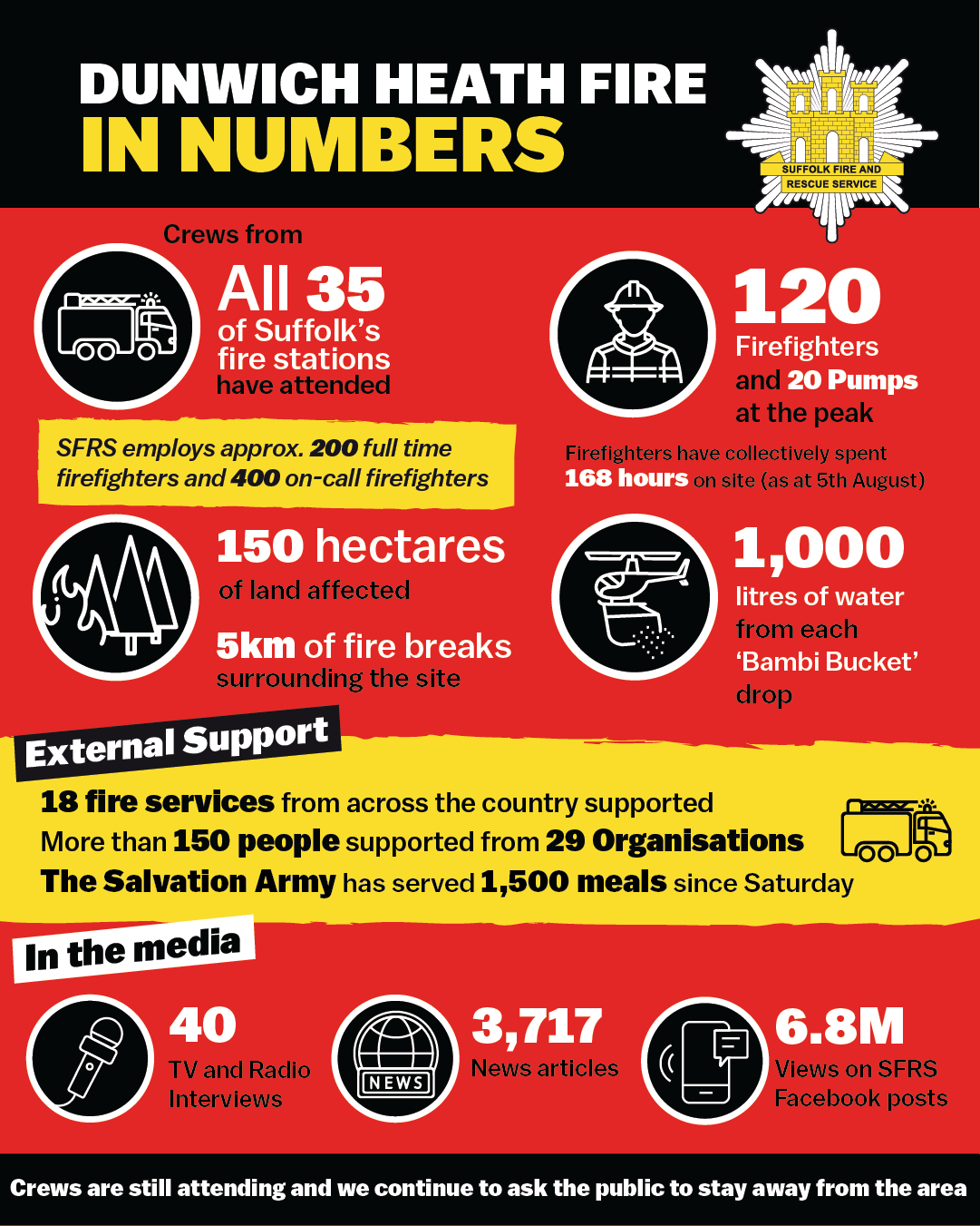 An infographic showing the key figures from the Dunwich Heath fire.